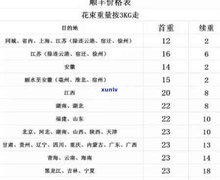 顺丰邮寄茶叶的规定标准及收费标准、安全性解析