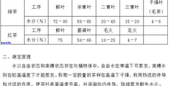 茶叶含水量怎么测定 *** ，茶叶含水量的准确测定 *** 