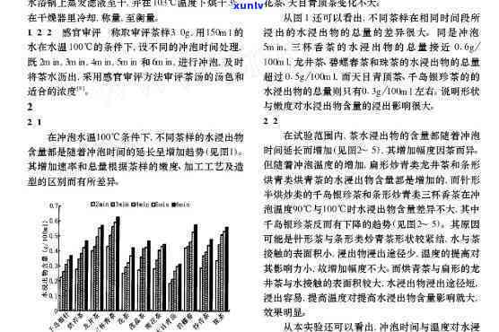 茶叶含水量测定实验报告：内容包括测定 *** 、结果分析及总结