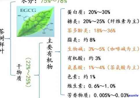 茶叶含水量怎么测定-茶叶含水量怎么测定的