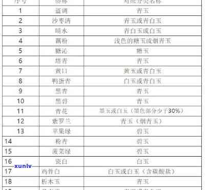 颁布国标的玉石叫什么？——详解标准中玉石的命名规定