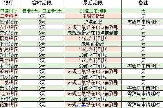 招商逾期何时上-招商逾期何时上报告