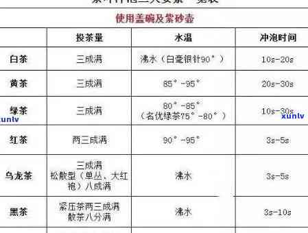 各种茶叶的冲泡度：详细一览表与建议时间