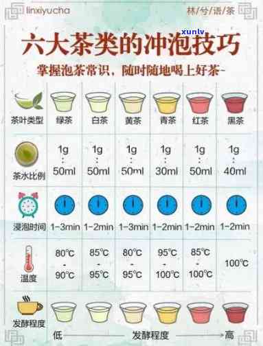 各类茶叶的冲泡度-各类茶叶的冲泡度是多少