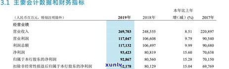 招商逾期还款  查询及催还款流程详解