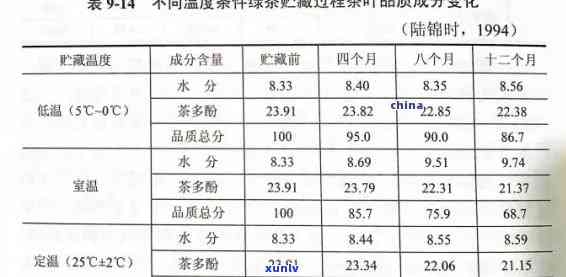 茶叶存的度和湿度：详细解读与实用建议