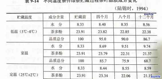 茶叶冷藏的度是多少？影响茶叶存的因素解析