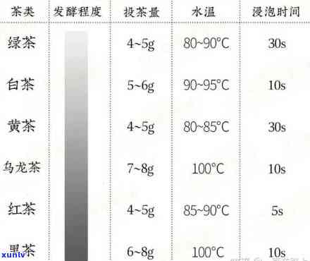 各种茶叶的泡水度：详细指南与时间表