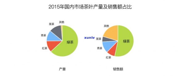 中国茶叶知名度低：原因与改善措