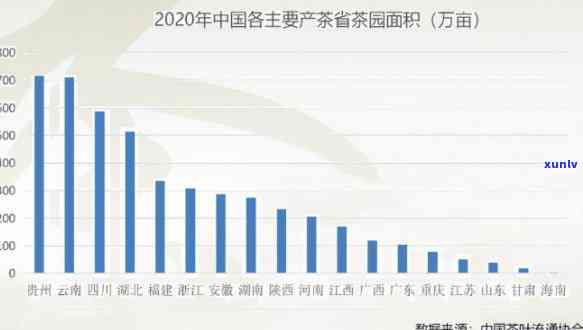 中国茶叶知名度低：原因与改善措