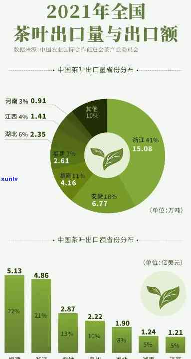 中国茶叶知名度排名，揭秘中国茶叶知名度排名，哪个的茶更受欢迎？