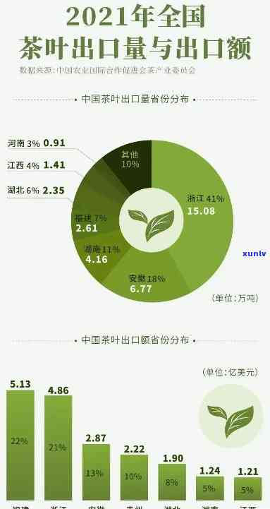 中国茶叶知名度-中国茶叶知名度低