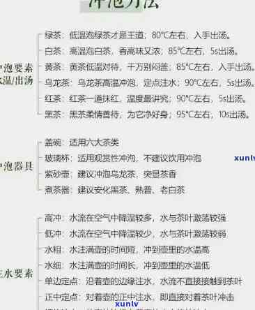 各种茶叶冲泡度一览表，全面了解各类茶叶的冲泡度：一份详细一览表