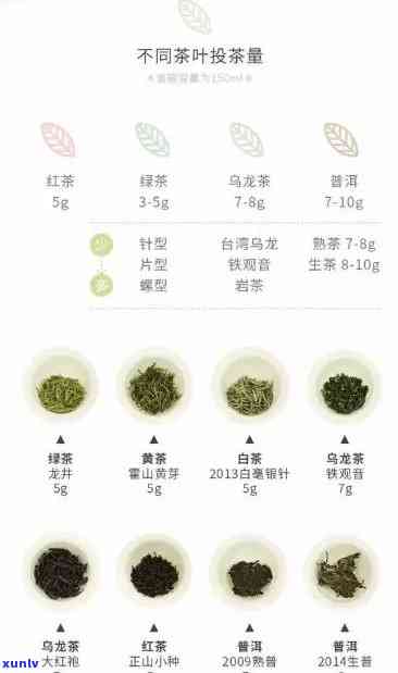 各种茶叶冲泡度和时间表格，茶艺小百科：各类茶叶的冲泡度与时间详细表