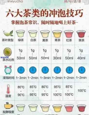 各类茶叶的冲泡度：详细解读与六大茶类适宜水