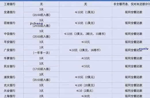 招商银行逾期五天后还款可以再把钱提出来吗？逾期四天与晚还五天有何区别？