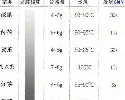 冲泡各种茶叶的理想度：详细解析各类茶叶的泡茶度