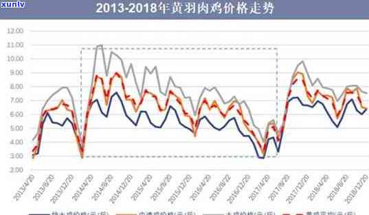 鸡油黄价格，探究鸡油黄价格：市场趋势与价值分析