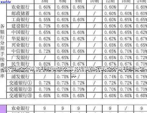 招商银行逾期手续费计算  及收费标准全解析