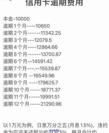 招行逾期利息怎样计算？详解逾期还款、贷款罚息收费标准