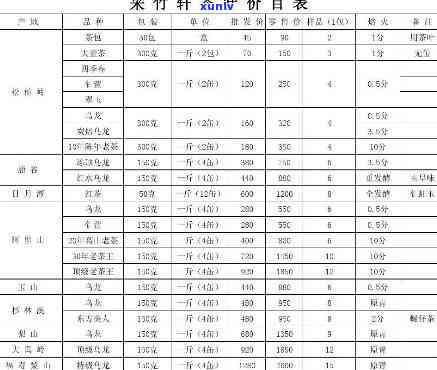 霄坑茶叶好喝吗？最新价格表全览