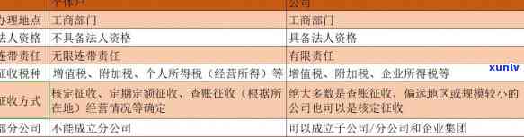 个体工商户办税逾期了怎么办？怎样解决申报税款逾期、个税逾期及税务登记逾期的情况及其处罚措？