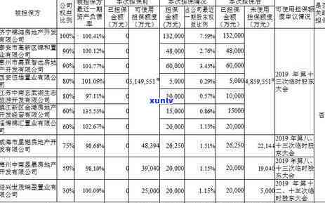 招商银行的信用卡逾期了,要全额还清吗，信用卡逾期，全额还款是唯一出路吗？——以招商银表现例