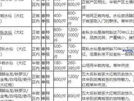 州茶叶市场营业时间表及地址查询