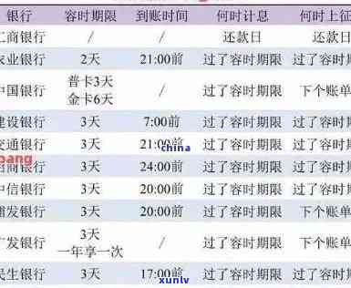 招商银行逾期027-招商银行逾期027天怎么办