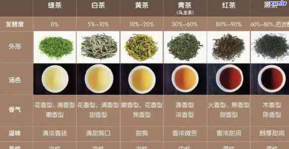 利用茶叶的三个阶-利用茶叶的三个阶是什么