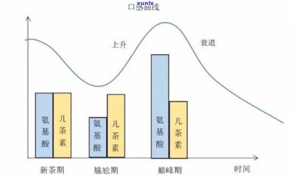 茶叶经历的四个阶-茶叶经历的四个阶是