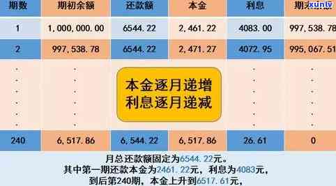 招行逾期违约金：高利率、按月计费、下一个账单日扣款及计算方法全解析