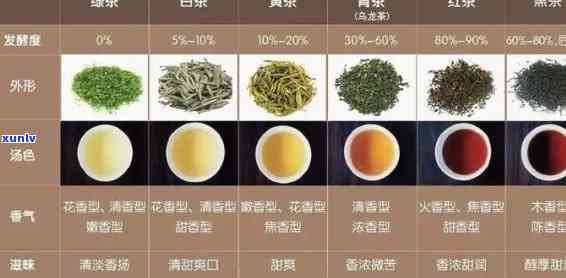 中茶牌茶叶是什么茶类，探究中茶牌茶叶的种类：属于哪一类别？