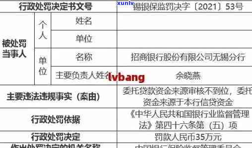 招商银行逾期违约金可以请求退还吗？具体金额是多少？