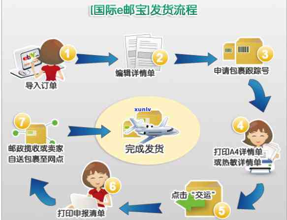 招商好期贷逾期流程-招商好期贷逾期流程图