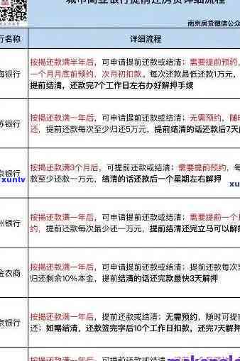 招商好期贷逾期流程-招商好期贷逾期流程图