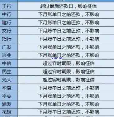 招商最几天逾期会上黑名单？逾期多久会作用和个人情况？开始的时间是多久？降额的情况又怎样？逾期  何时开始打？