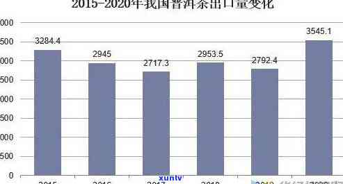 中茶水印2020价格走势：近期持续下跌，未来是否升值成疑？