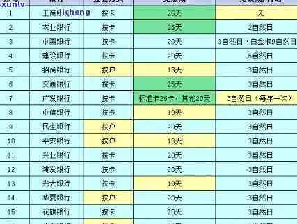 招商逾期12天，招商逾期12天：客户应尽快还款以避免进一步的罚款和利息