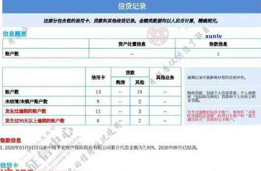 招商信用卡面签逾期-招商信用卡面签逾期怎么办