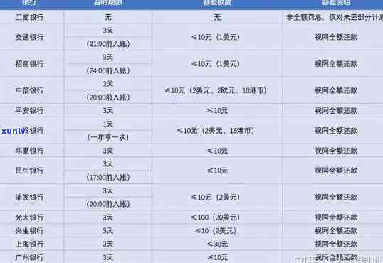 招商银行逾期会作用其他银行信用额度及个人吗？