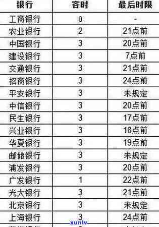 招商银行逾期会影响其他银行信用额度及个人吗？