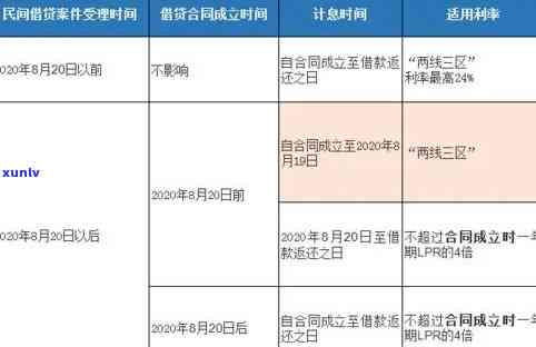 招商五万逾期违约金怎么算，怎样计算招商五万元的逾期违约金？