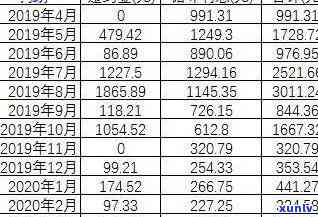 招商五万逾期违约金-招商五万逾期违约金多少