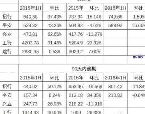 招商银行逾期还贷-招商银行逾期还贷怎么办