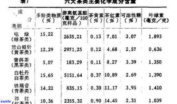 茶叶中茶多酚的检测实验报告思考题，探究茶叶中茶多酚含量的实验报告：挑战与思考