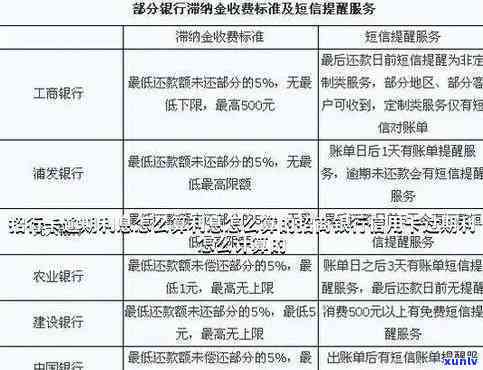 招行逾期利率，深入熟悉招行信用卡逾期利率，避免高额罚息！