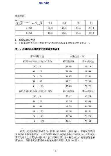 茶叶中茶多酚的测定实验报告：样品吸光度、结果分析与注意事