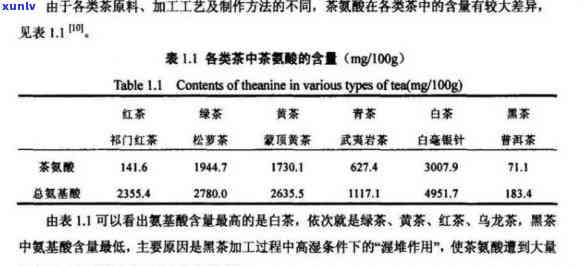 茶叶中茶氨酸含量高吗？解析其原因与占比情况