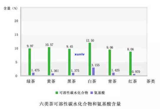 茶叶中茶氨酸含量高吗？解析其原因与占比情况